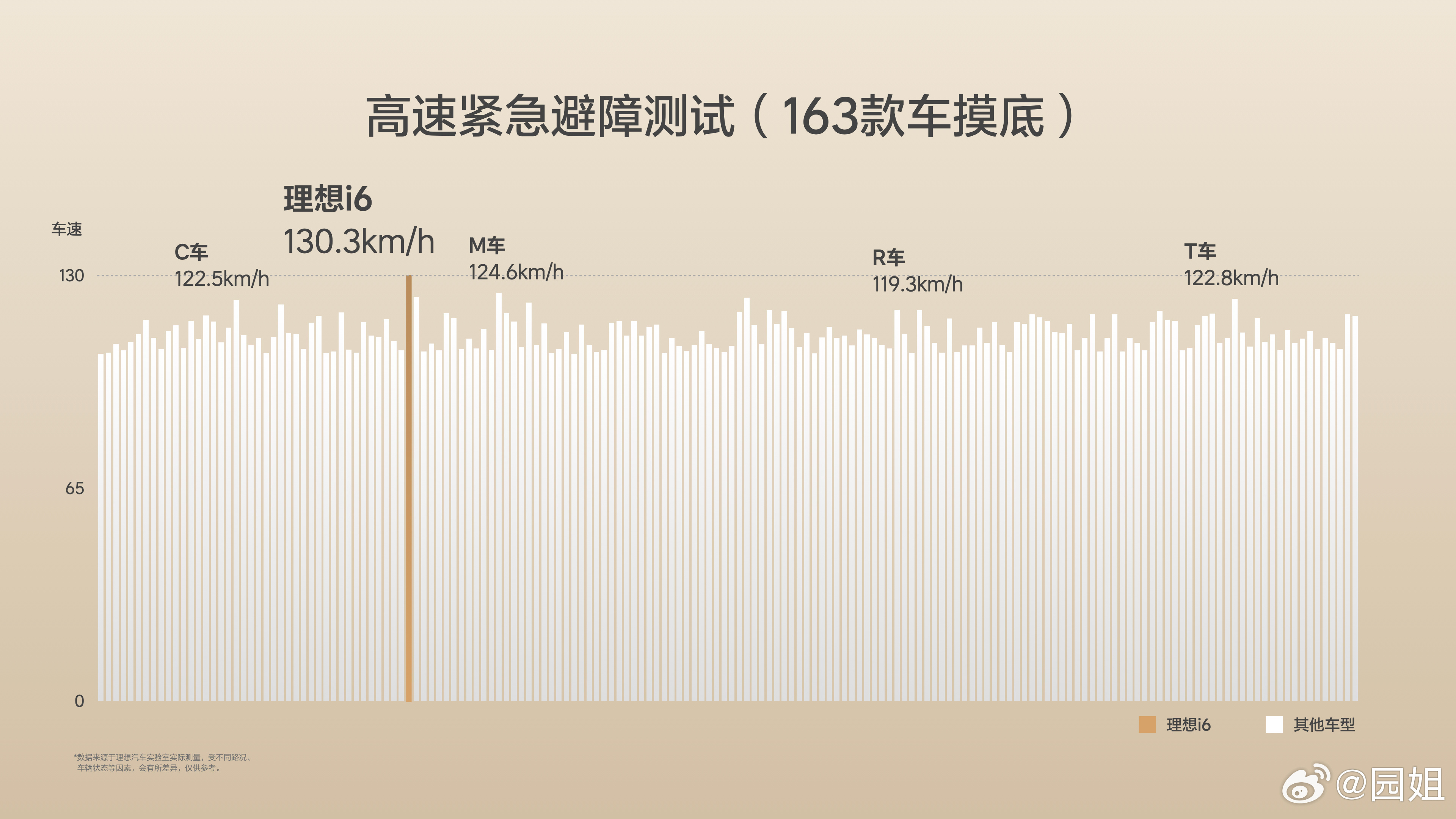 理想i6，搭载NVIDIA Thor-U芯片与全天候激光雷达的理想AD Max系
