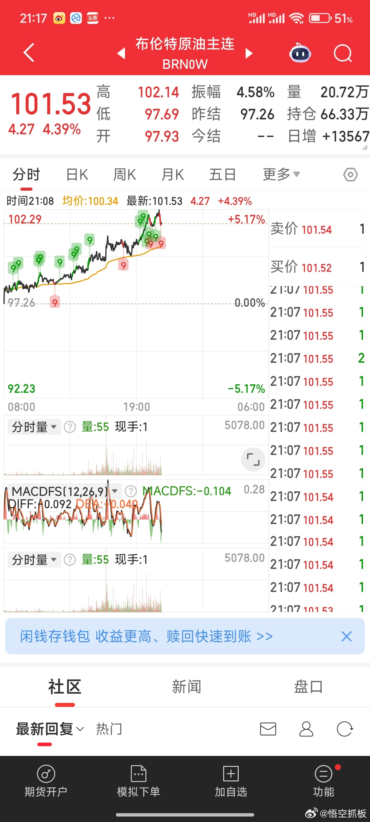 原油又大涨主要是担心周末幺蛾子，今晚美股跌了特朗普又要嘴炮了，赶紧停战吧。 