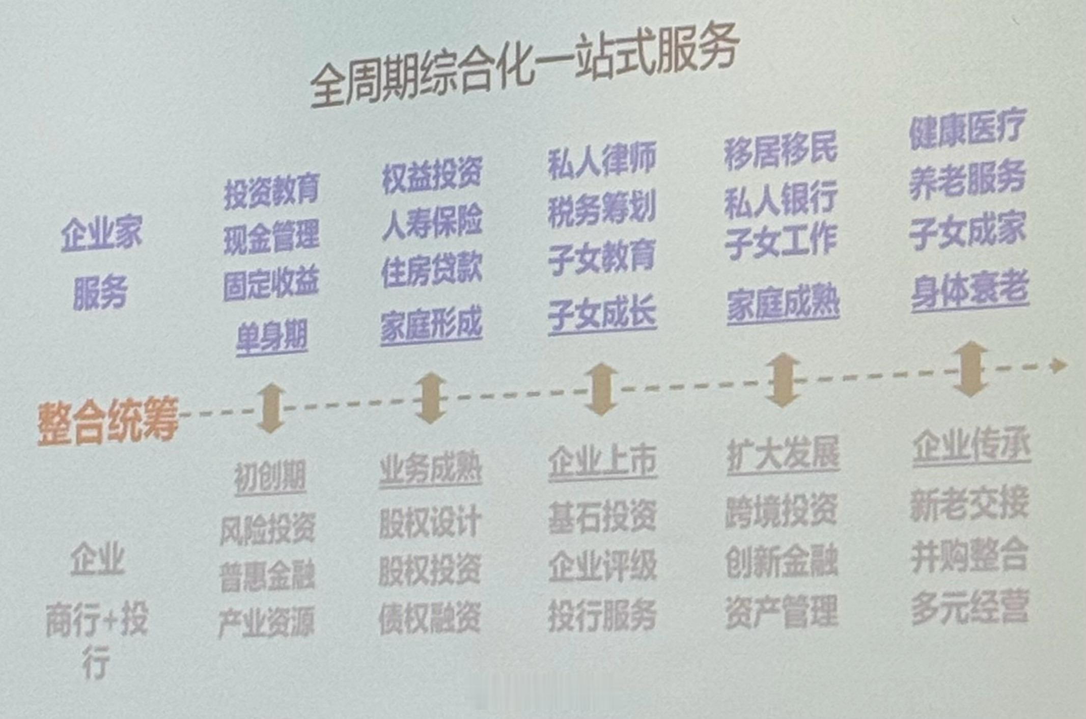 （纯吐槽）不管是odi还是离岸架构，他都是个很难的事情，普通中介一个标准模版并不