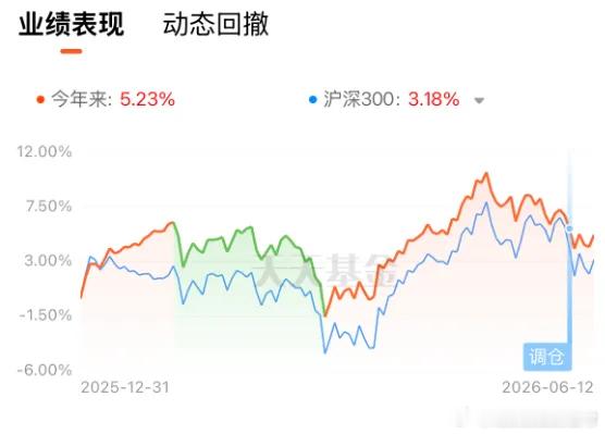 从长跑老司基调仓看组合的均衡配置是否有必要？我跟投的基金投顾组合“长跑老司基”近