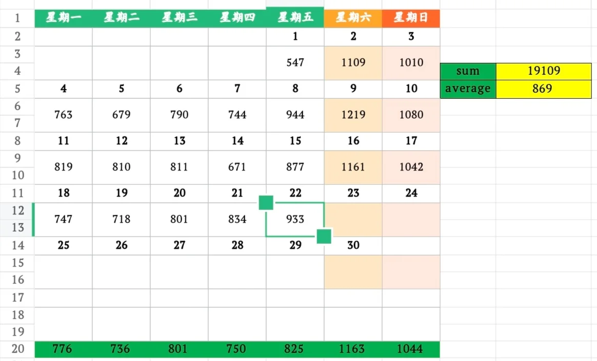 11月22日上海二手房成交量