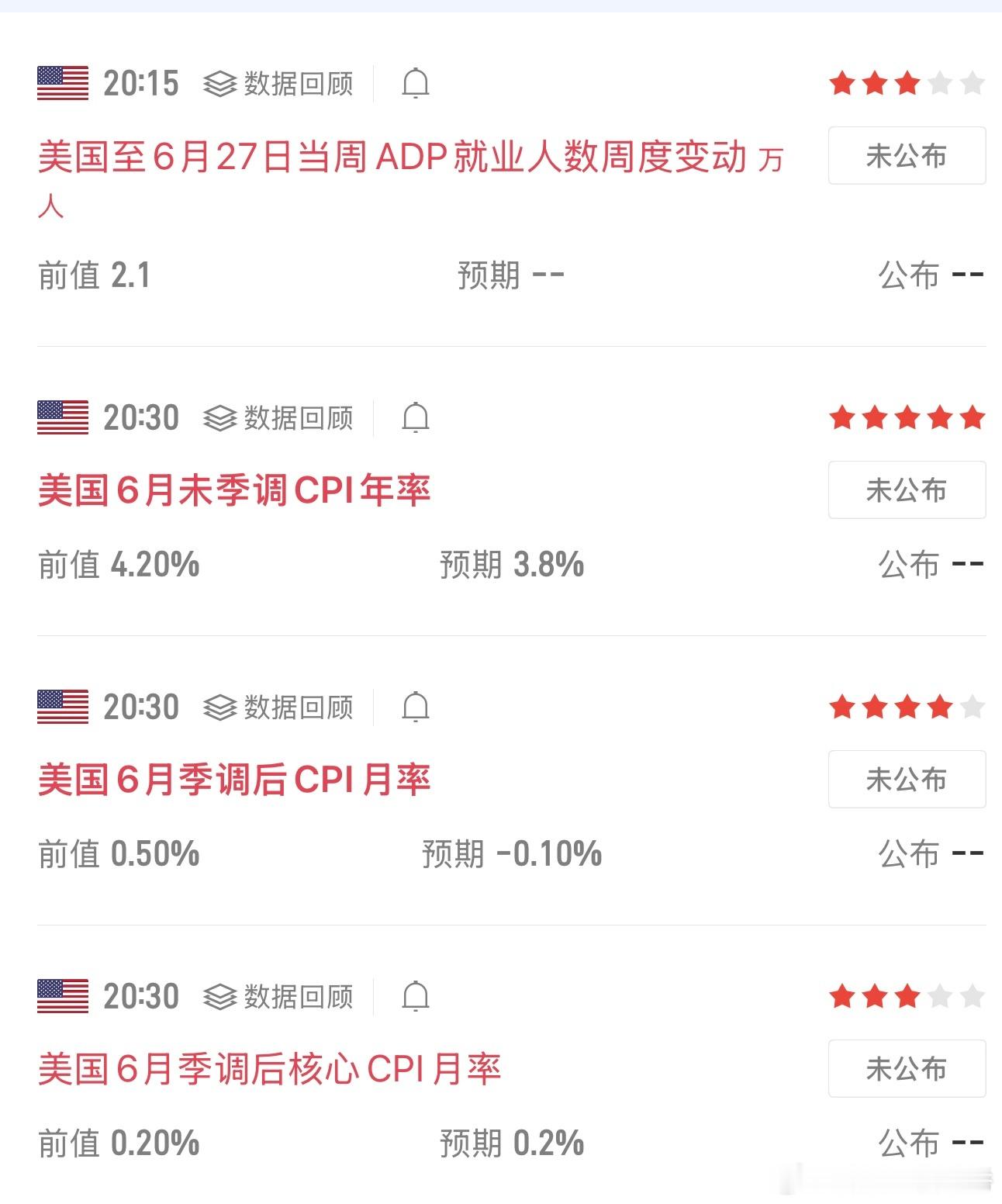 20:15 ADP小非农 + 20:30美国CPI通胀核弹即将公布。CPI直接决