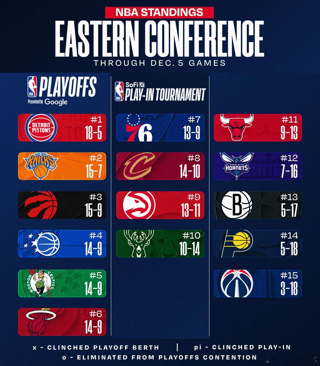 东部第六，这才是我们的舒适区热火vs魔术新赛季篮不住