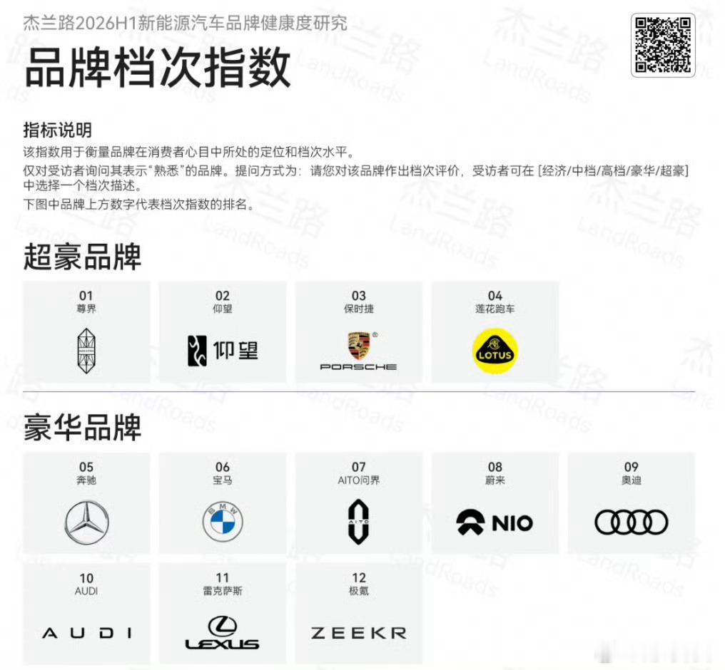 这玩意花钱就能上吧艹什么档次，什么销量 第一梯队咋回事第二档里有月销几百台的也好