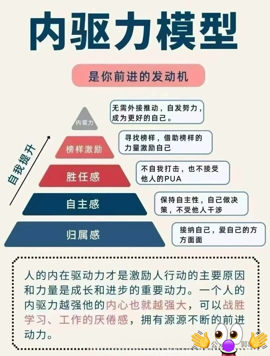 🔥内驱力模型，你有吗？
