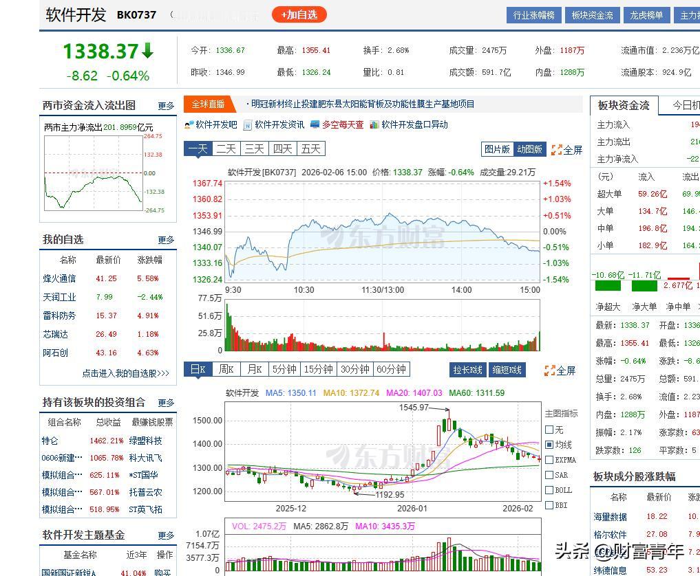 2个亿股民看看了，一个随时拉升的板块，不信，你等着吧。
不过一个前提是，
大盘必