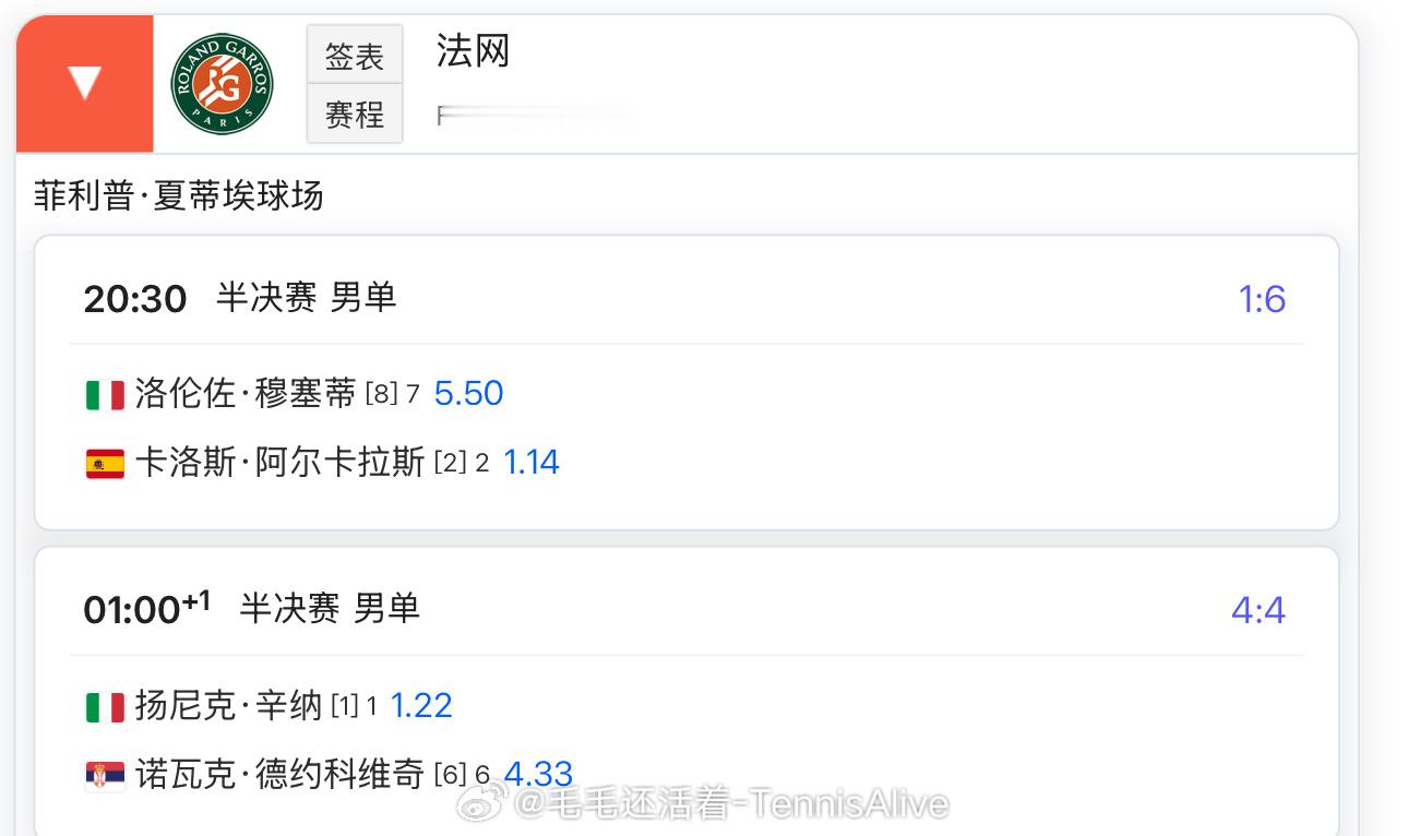 【6.6法网第13日比赛赛程】[心][心][心]20:30阿尔卡拉斯vs穆塞蒂1