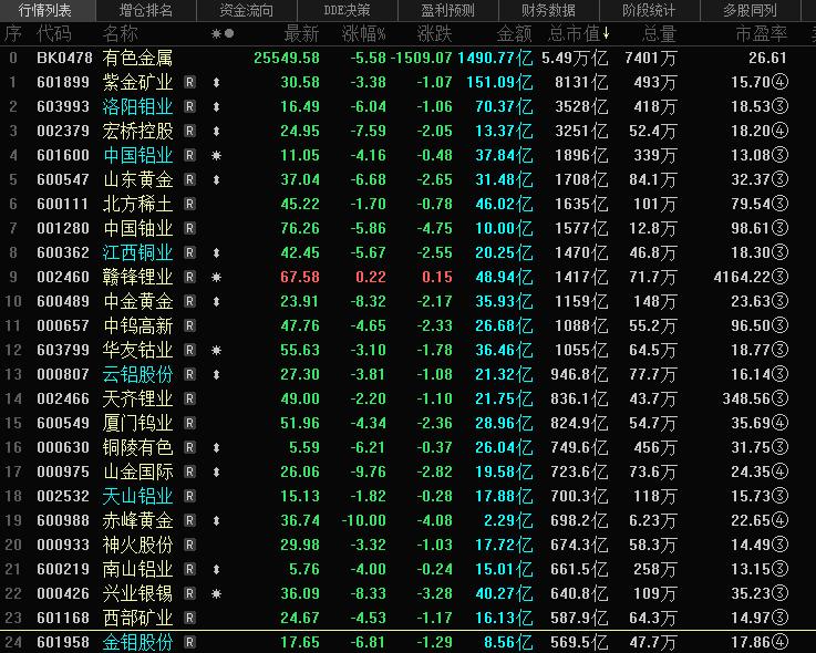 2026年3月23日，中邮证券发布了一篇有色金属行业的研究报告，报告指出，流动性