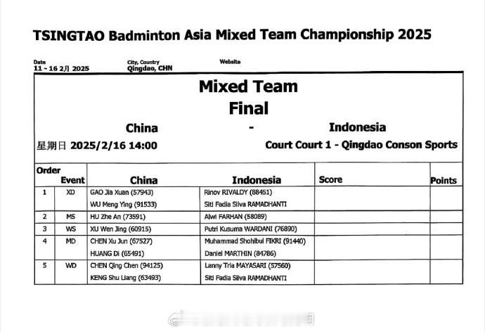 🏸 国羽VS印度尼西亚 【2025亚洲羽毛球混合团体锦标赛】决赛中国队将与印尼