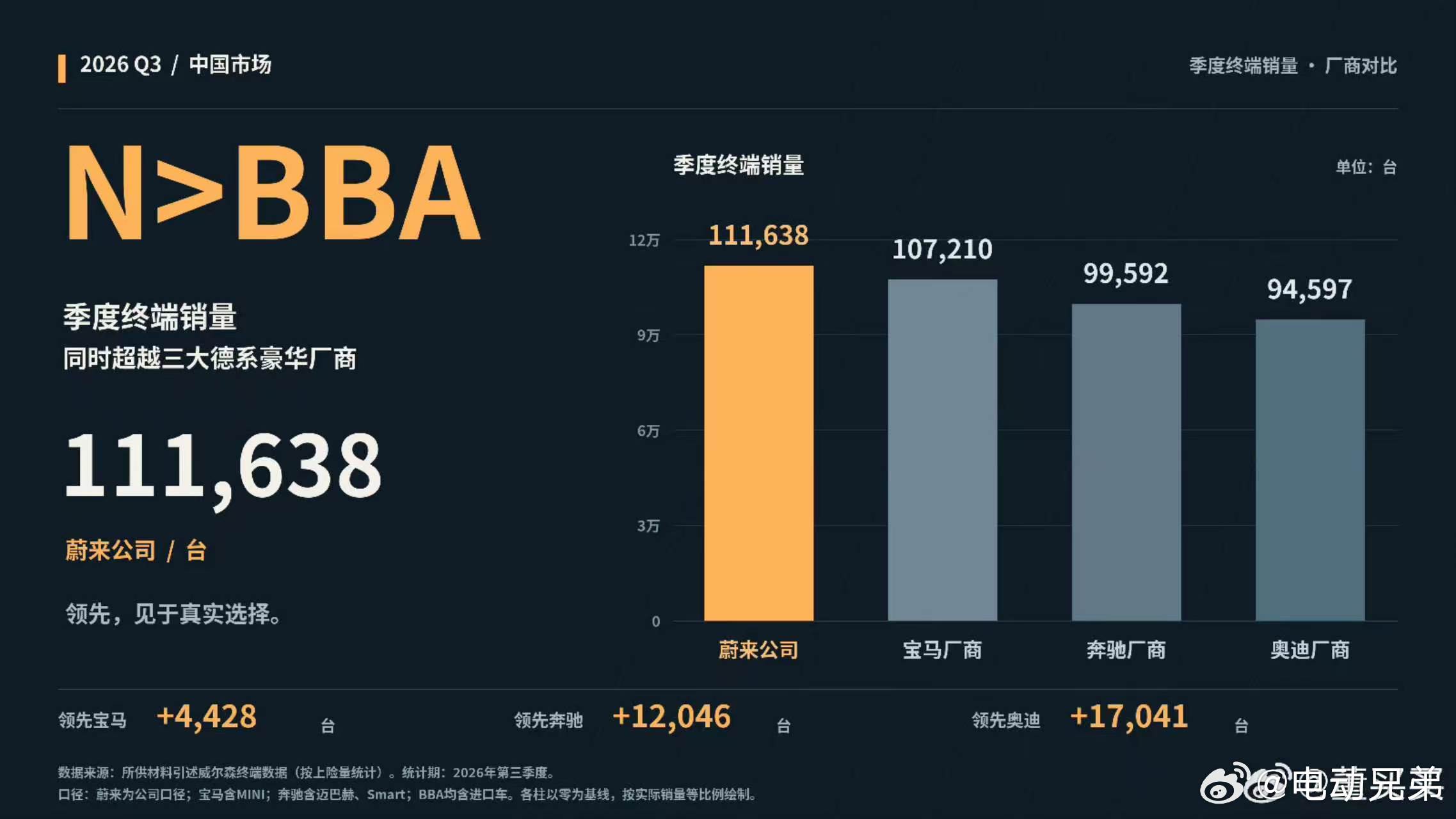 买买这图做的有意思，以后就是NBB组合？[微笑] ​​​