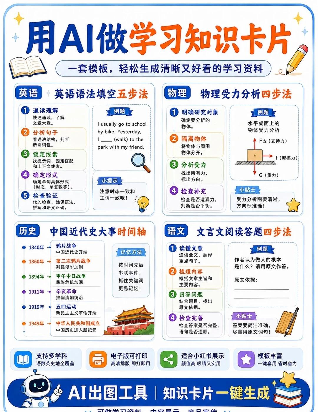 AI做知识点卡片太省事！一套图直接搞定🔥
🤖 最近又测试了一套AI知识卡片，