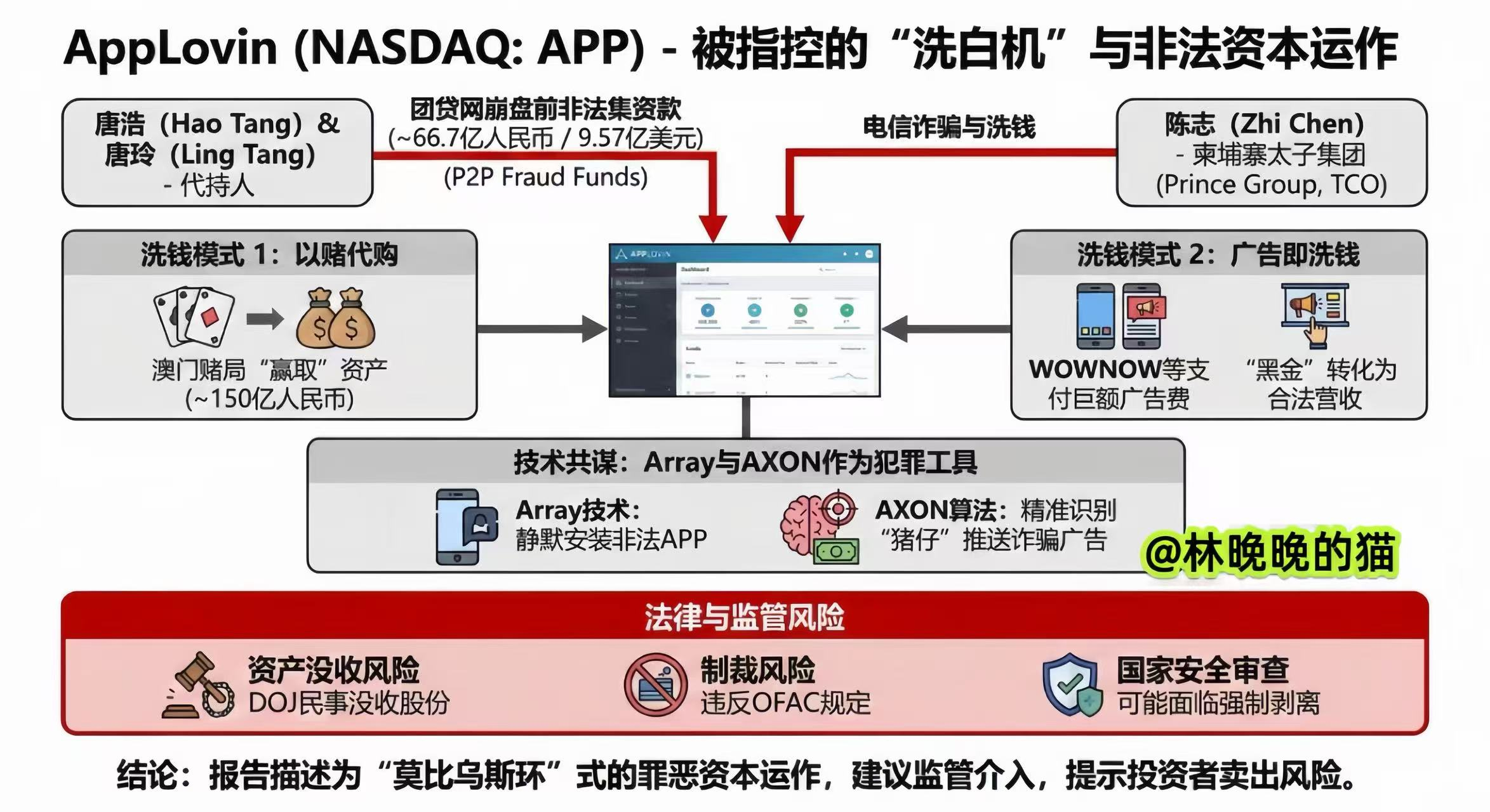 我怀疑川子偷偷看我的文章，昨天宣布取消原定于2月1号给欧洲加的关税。又是一次TA