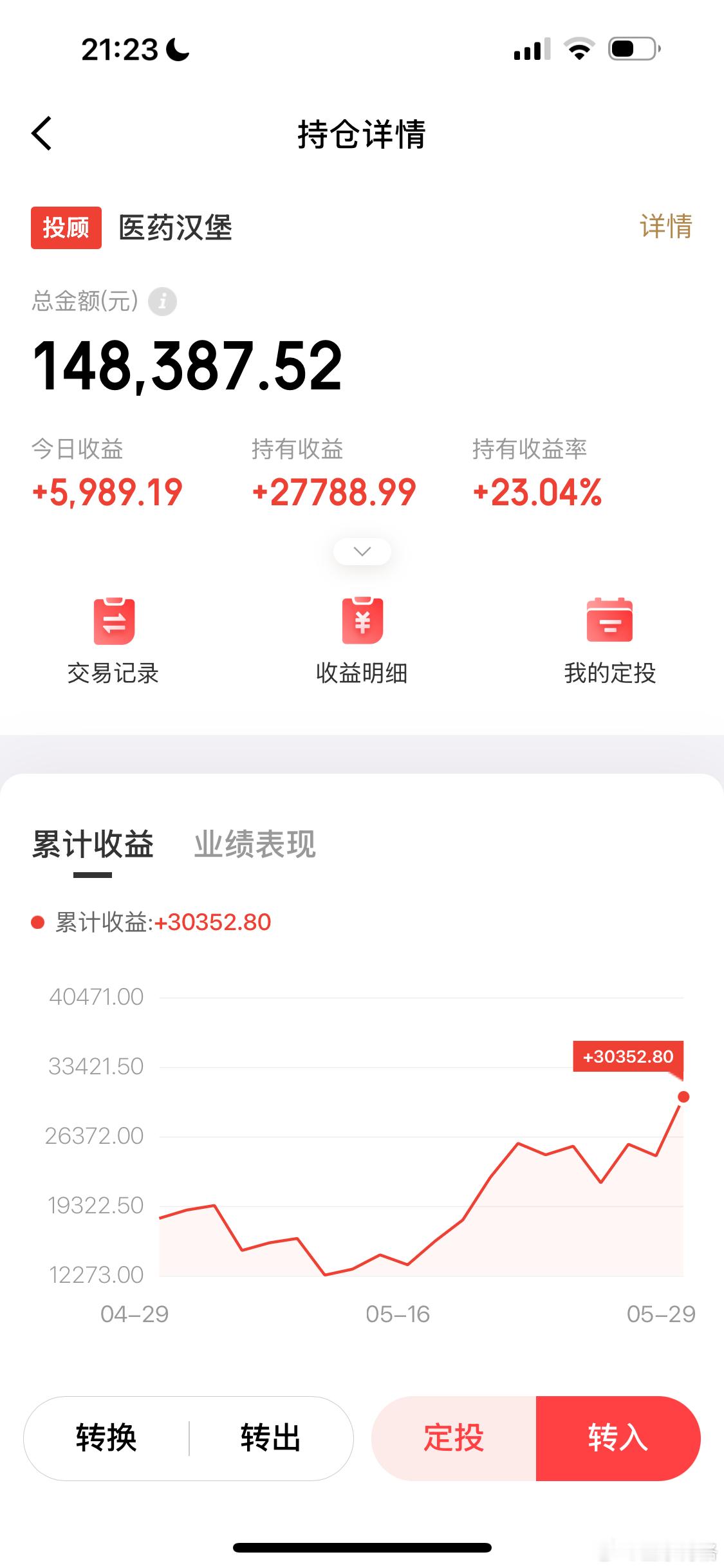 医药汉堡新高消费汉堡新高红利汉堡也是新高大家都来点赞，沾沾好运基金[超话] ​​