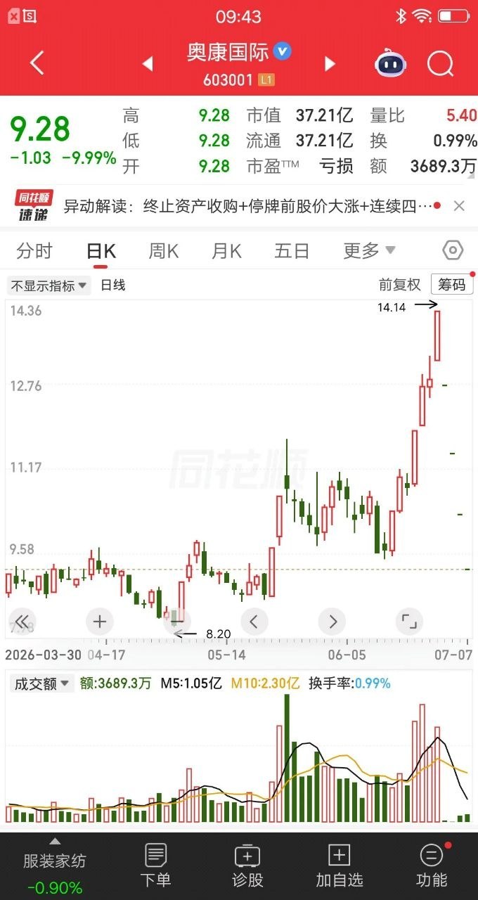 一位股民发视频嚎啕大哭，他吃了四个一字跌停板，从浮盈十个点到亏28个点，目前还没