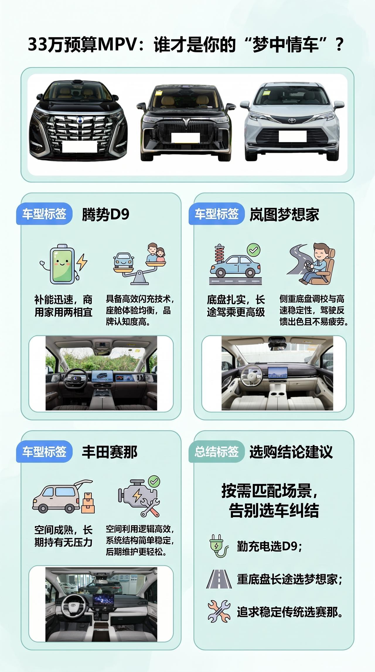 预算33万：腾势D9闪充豪华型、岚图梦想家、赛那怎么选比较划算？
腾势D9的强项