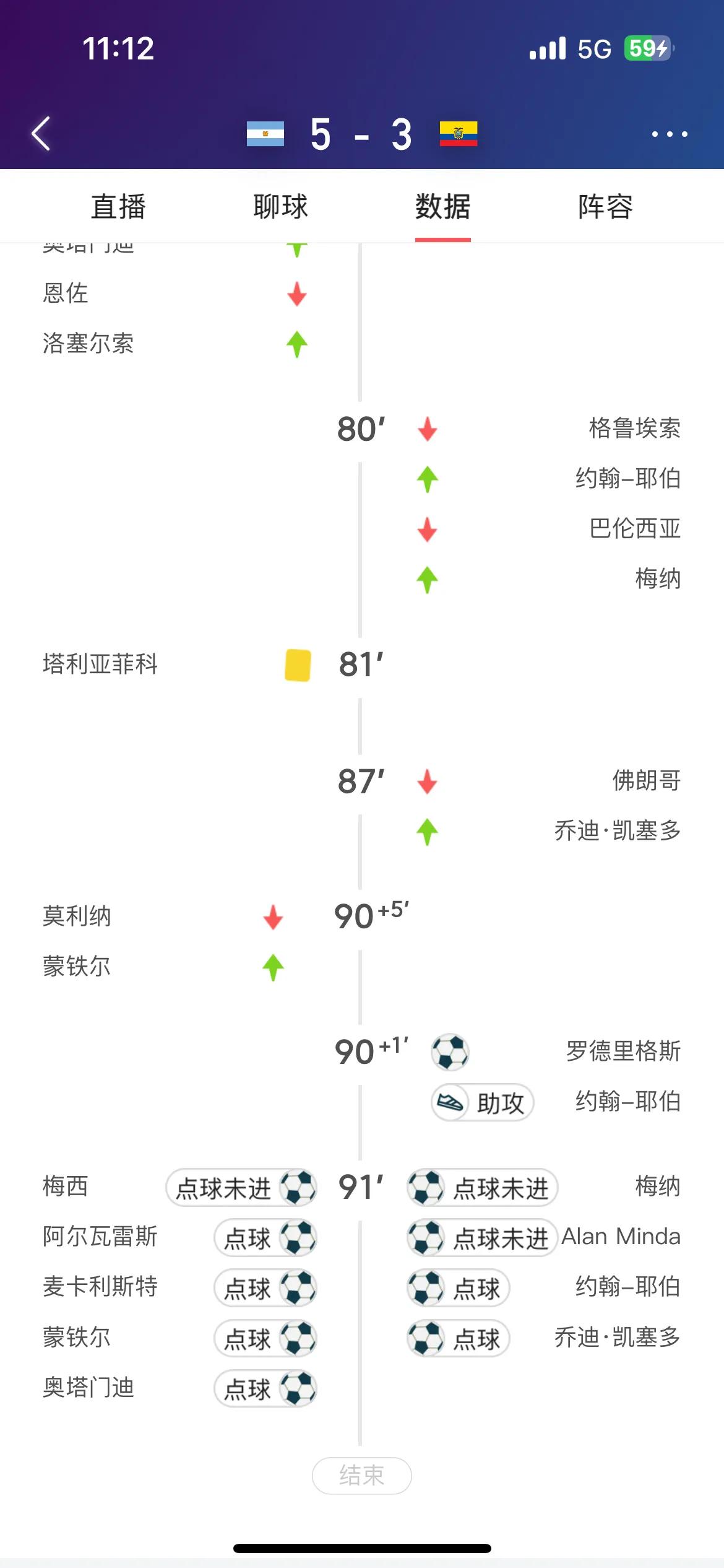 梅西再次踢飞点球，现在知道点球决战哪个顺序最重要了吧！

谁踢的进去，才是最重要