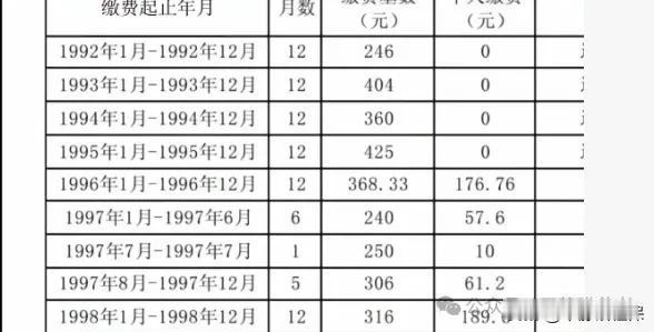 江苏老哥晒出的缴费明细，根据他92-95年缴费，过渡性养老金能拿多少钱？
这是一