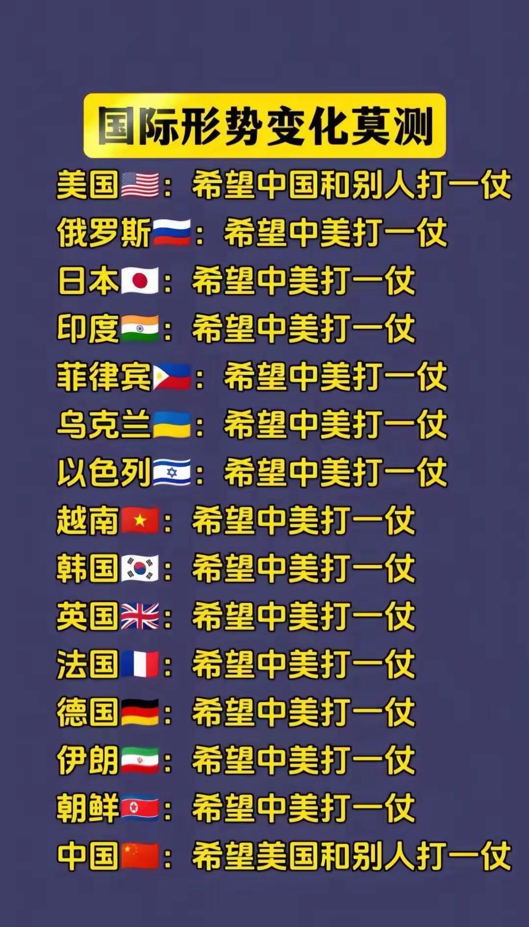 国际形势变化莫测，
目前只有中国的愿望实现了！