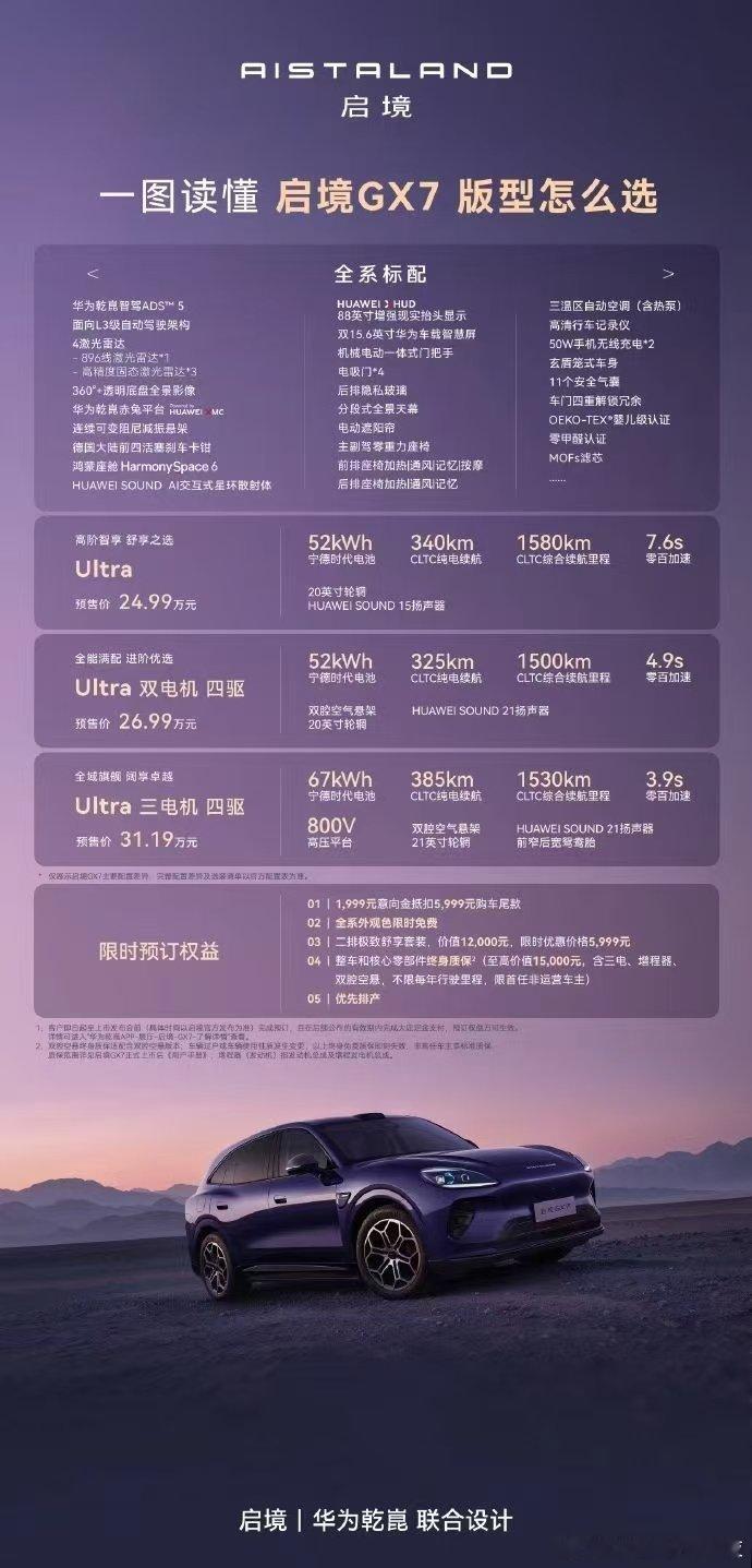 启境GX7预售24.99万起兼顾颜值、空间、智驾和续航，启境GX7算是目前家用电