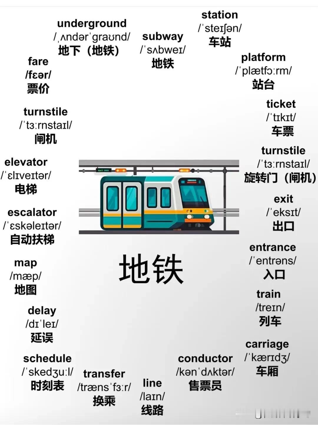 跟“地铁”有关的英语词汇