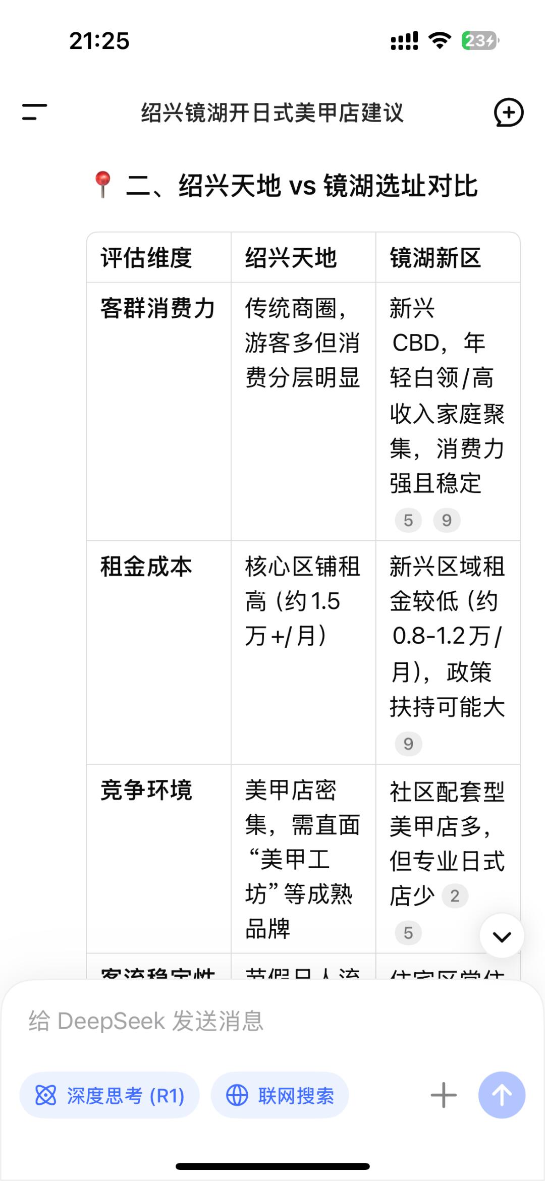 绍兴美甲店选址
