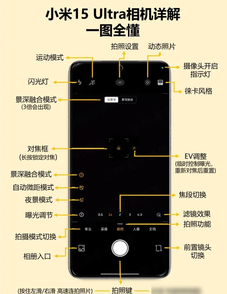 家人们谁懂啊！小米15 Ultra这波影像升级直接让我把单反挂闲鱼了！1英寸LY