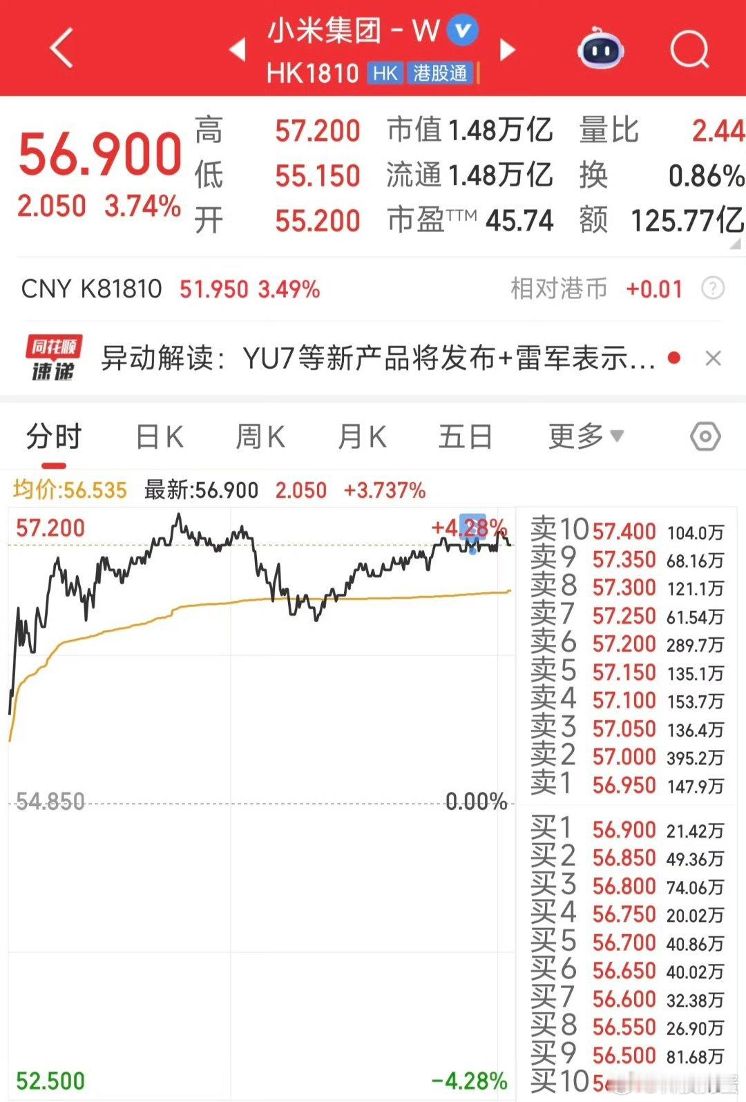 YU7发布前夕小米市值大涨500亿新能源王座暗战：Model Y遇袭，YU7要掀