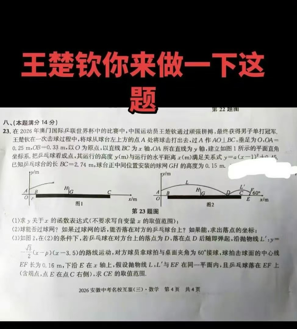乒乓球 建议王楚钦本人来解题！一秒出球的帅气，半小时算不出的抛物线，国乒承包中考