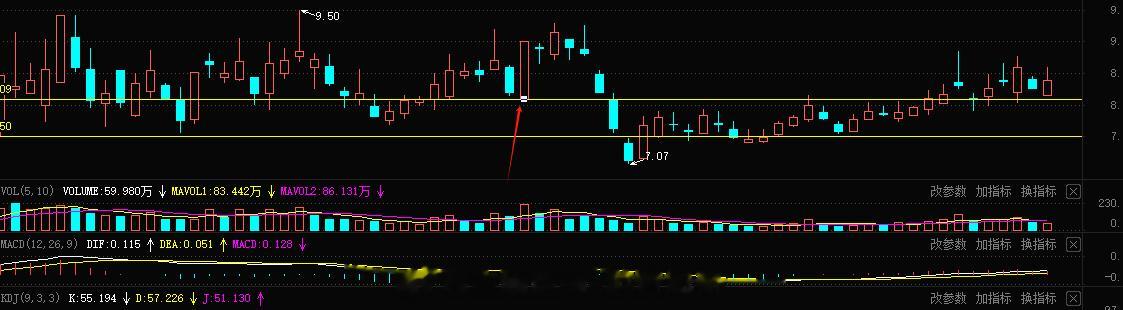 短线主板这块开仓一个，老龙头，今日再次走出板块先锋格局，思路上看板块空间开拓龙头