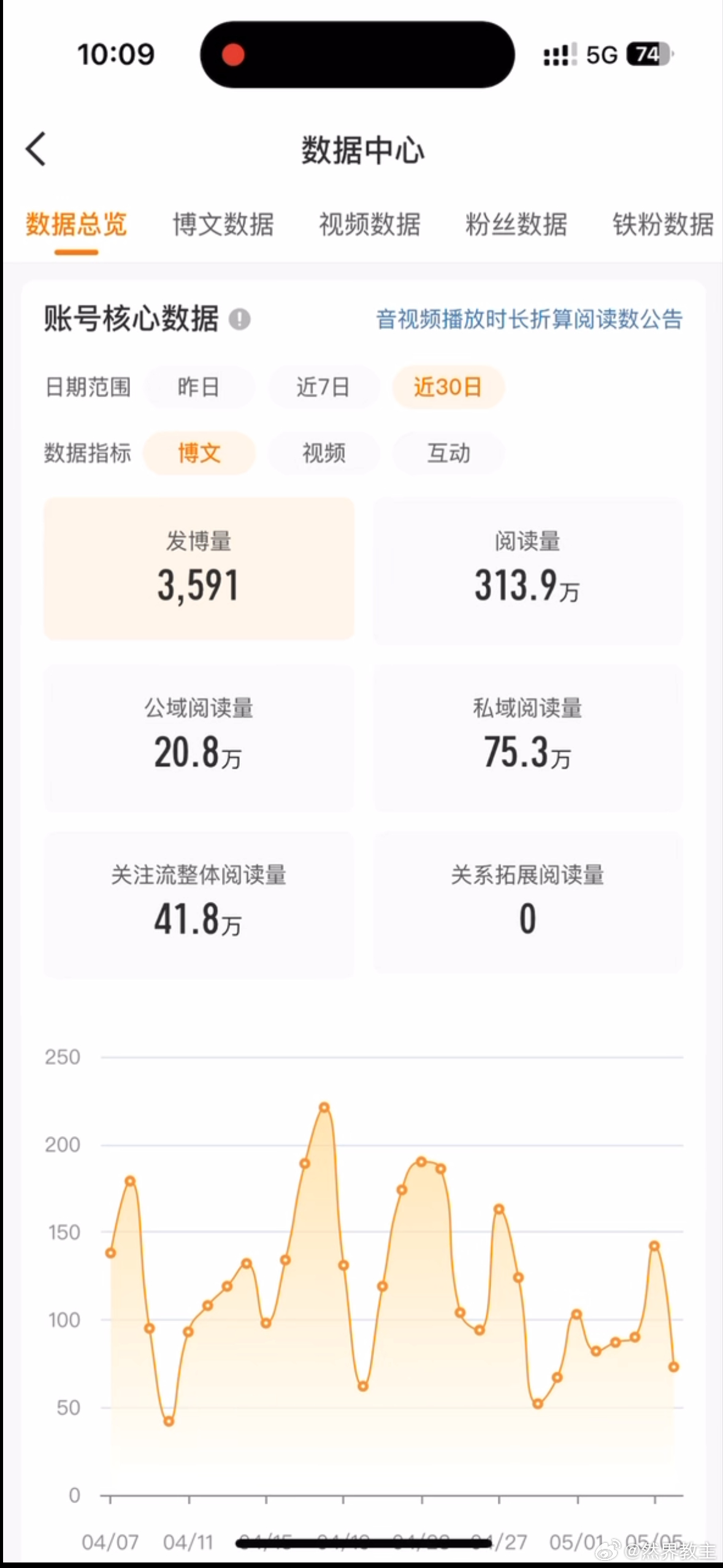 我之前咋这么能尿 