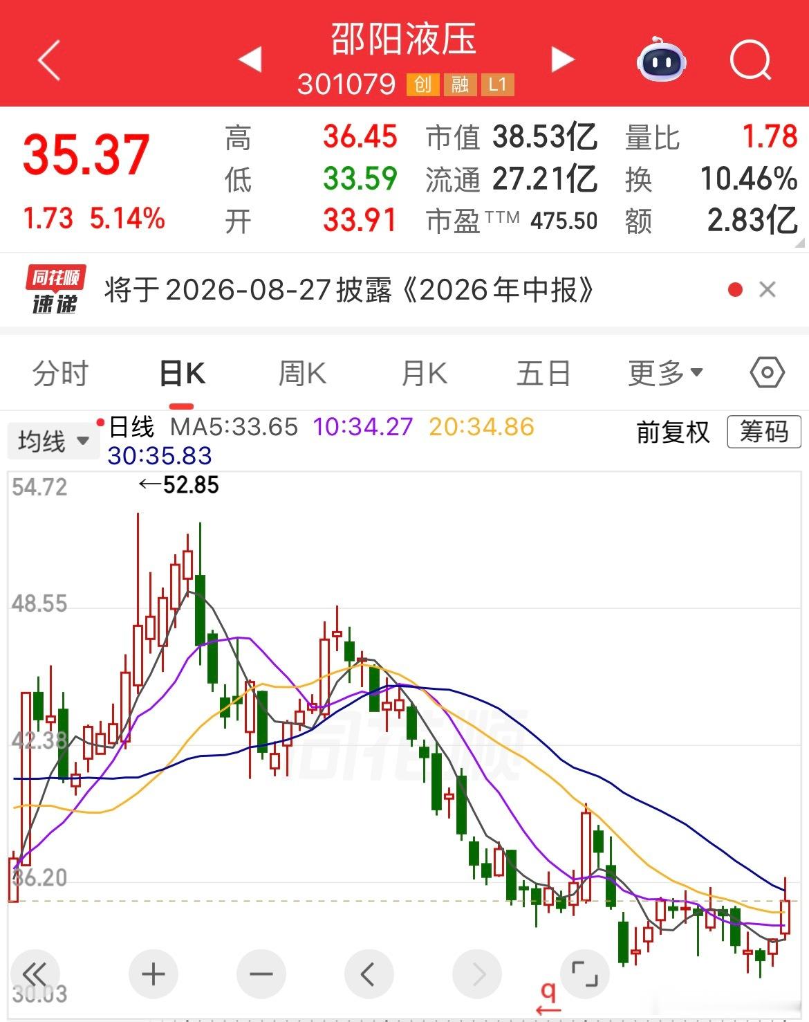 明天关注一下邵阳液压的反弹力度a股
