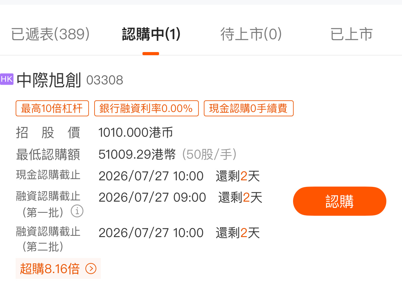 中际旭创在港股不是1010 发行吗？怎么现在是 980 了？A股年内港股最大IP