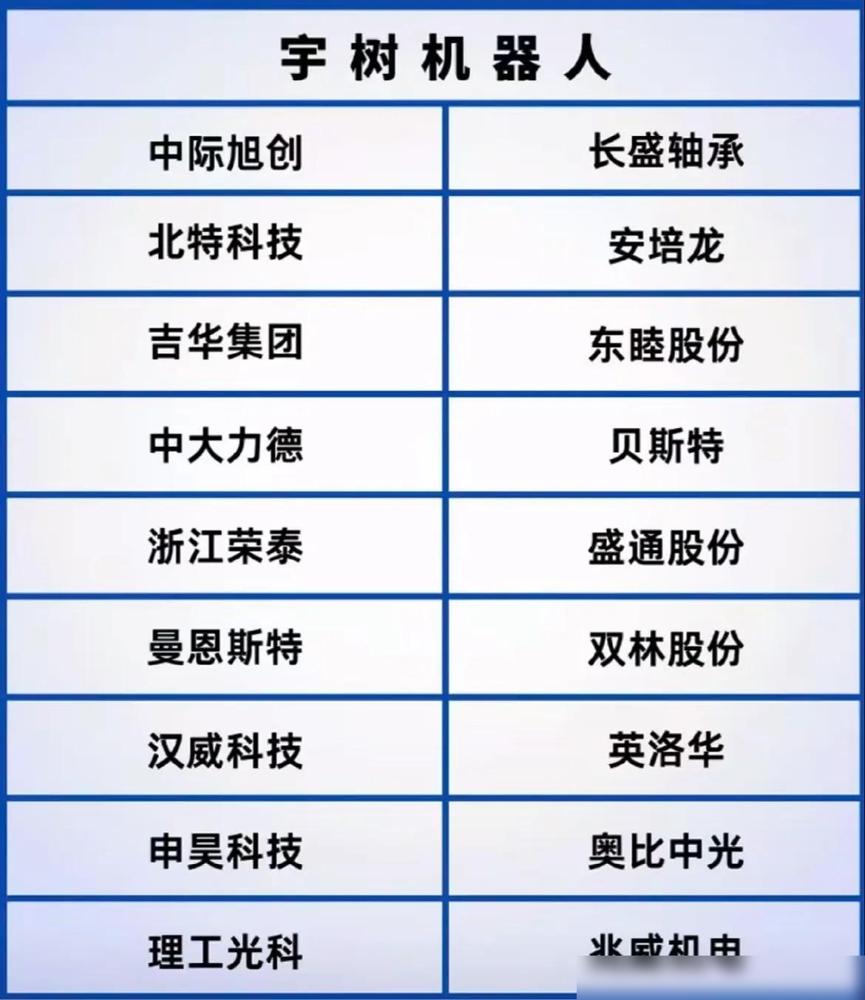 宇树机器人这次真是把“中国智造”玩出花了！不到10万美金就能买到能跑能跳、扛10