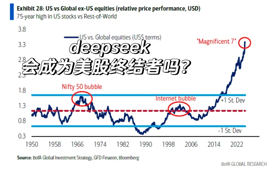 deepseek会成为美股终结者吗？