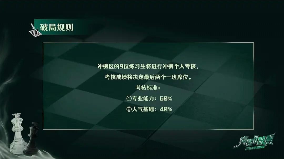 冲榜区9人选出两个人进一班 