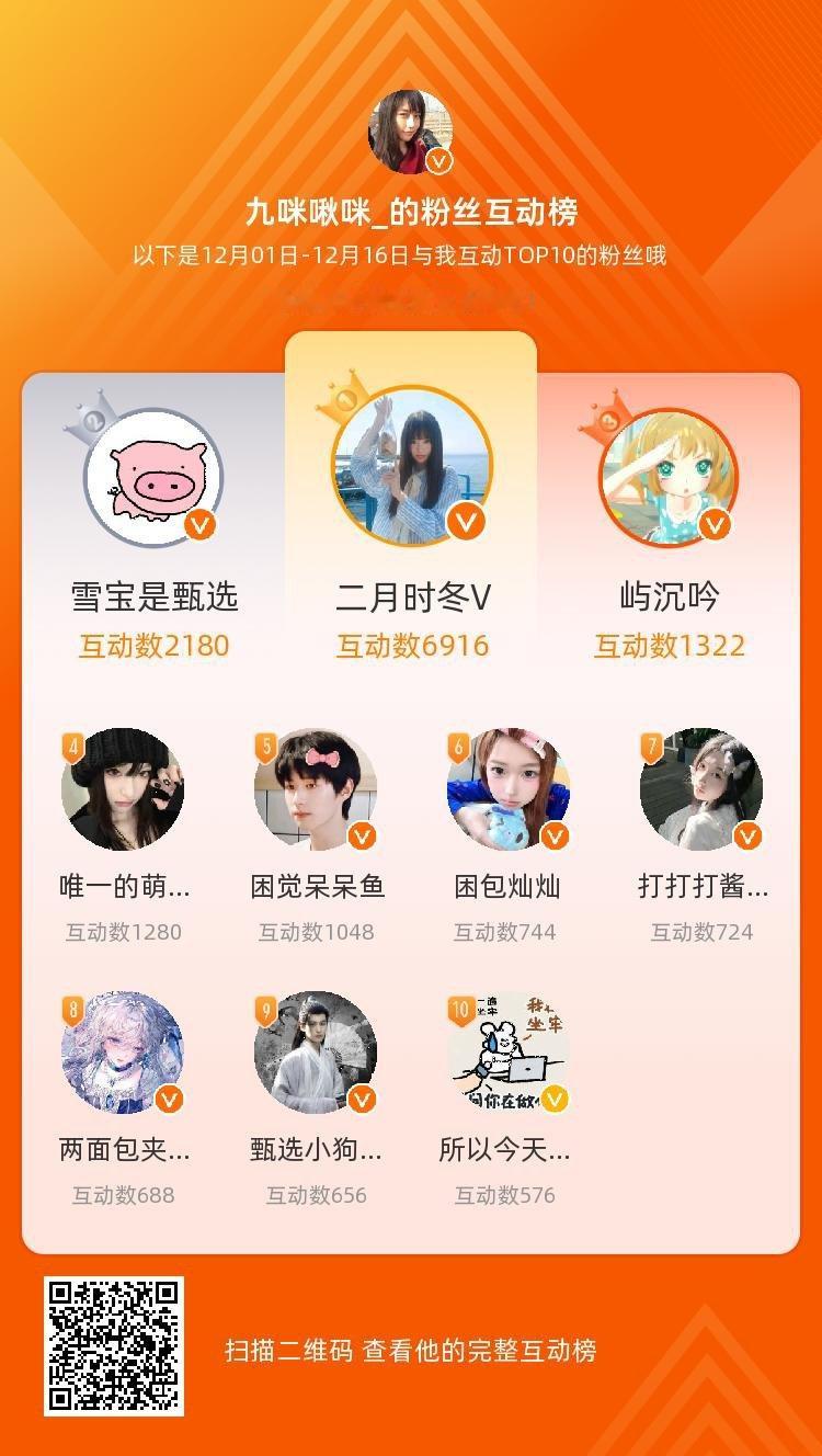 等，你们是我本月排名TOP10的粉丝，感谢你们的陪伴与支持，期望一直都有你们的相