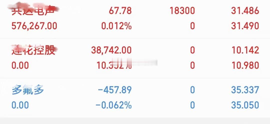 只做参考不构成建议可等回调后再选择 