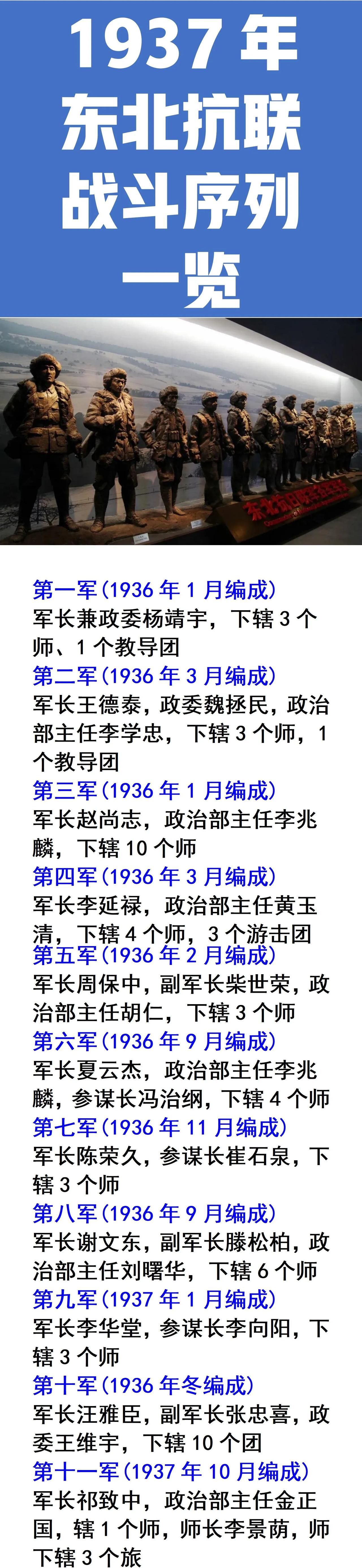 1937年东北抗联战斗序列一览

东北抗联是我们党在抗战时期领导的一支英雄队伍，