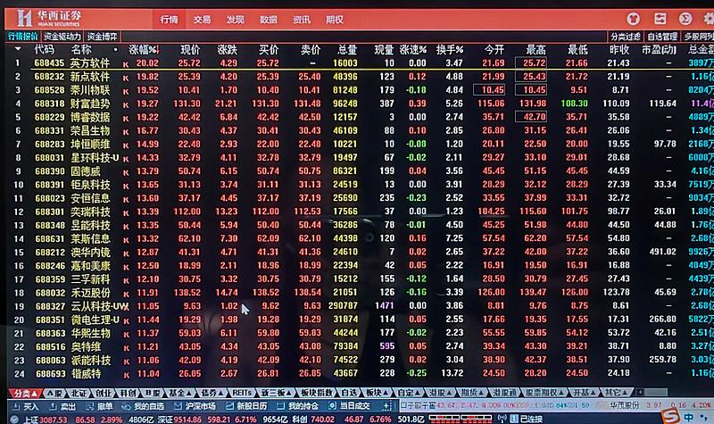 次新股最近被资金疯抢真的不是没道理。
注册制下新股上市前5天没有涨跌幅限制，日内