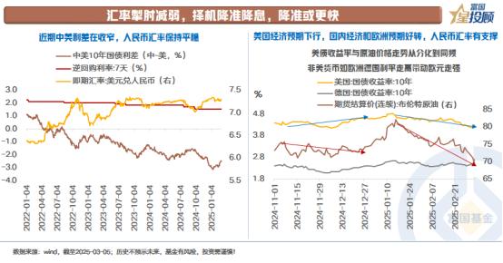 【星固收】人民币汇率掣肘减弱的主要原因是什么？
 
汇率，一直是央行货币政策实施