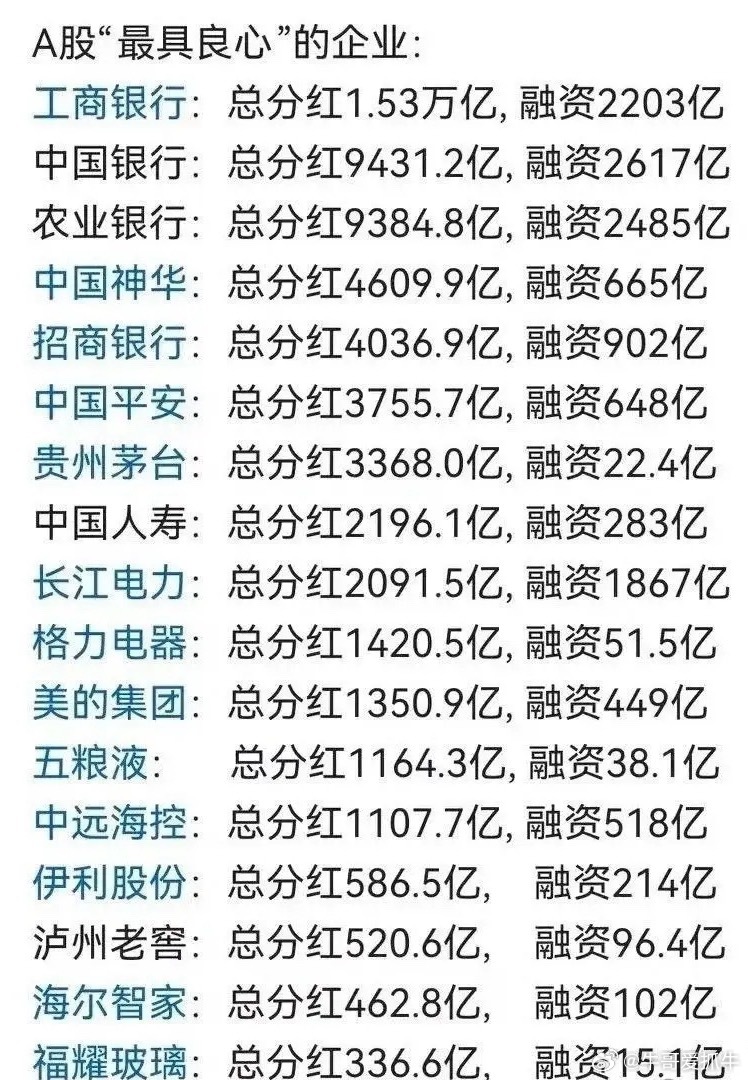 整理一批A股长跑分红标杆，全部在原有连续分红年限基础上+1年，分红稳定性拉满：1
