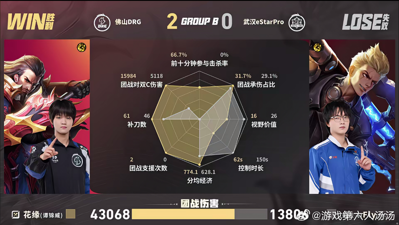 DRG猛攻先到赛点DRG对战eStarDRG全员手感火热，抓人开团控龙一气呵成，