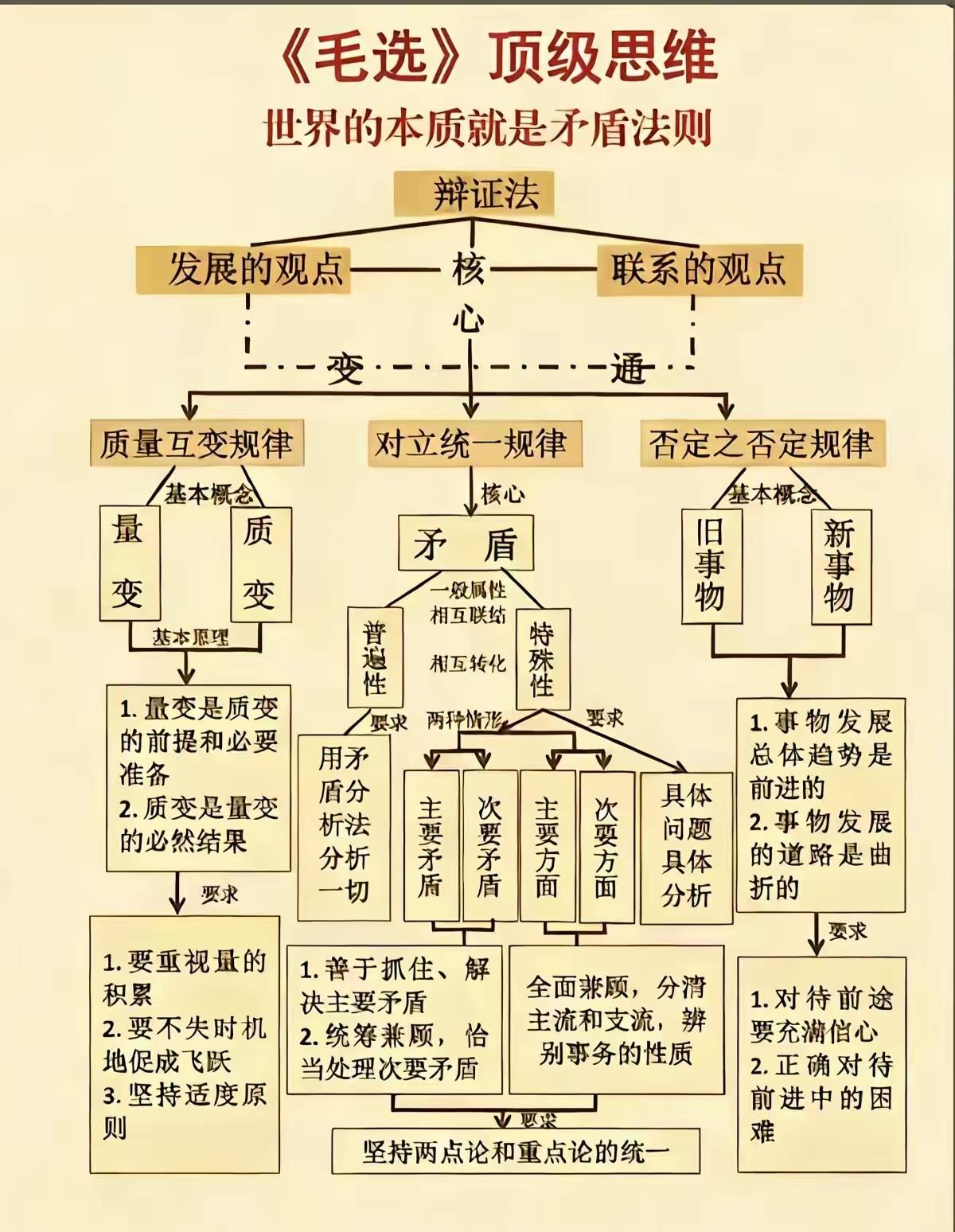 高手为啥做事能成功，而且速度快，做成的事多？

一张图告诉你奥秘。

核心一点就