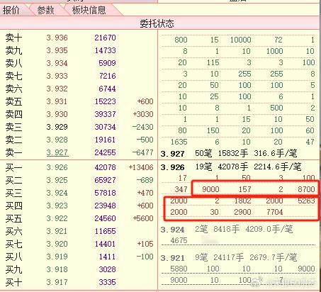 大哥们出手护盘了[嘻嘻] 