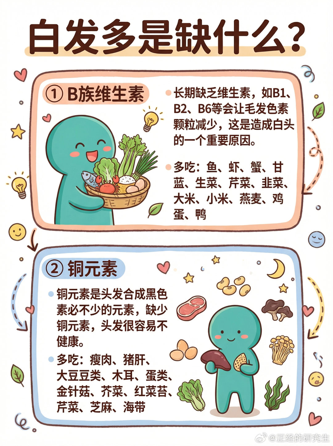 白发多是缺什么