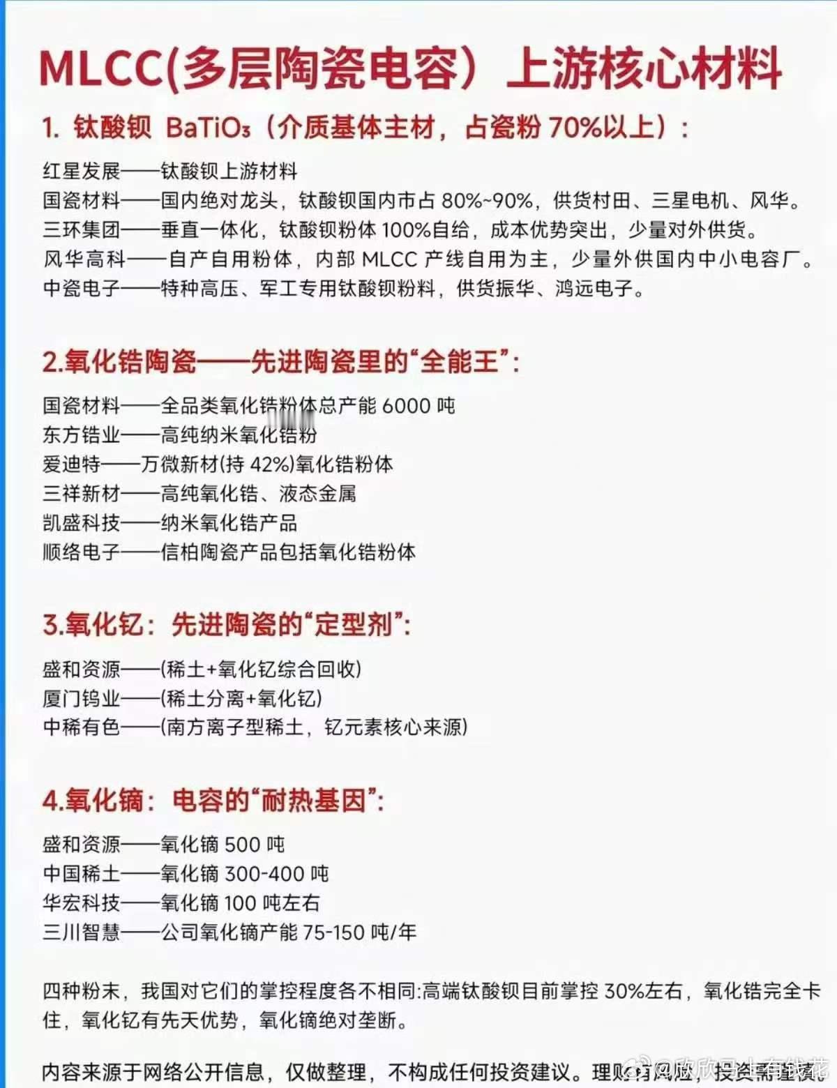 MLCC上游核心材料龙头值得关注。当前大盘震荡，消费、地产板块表现疲软，然而算力