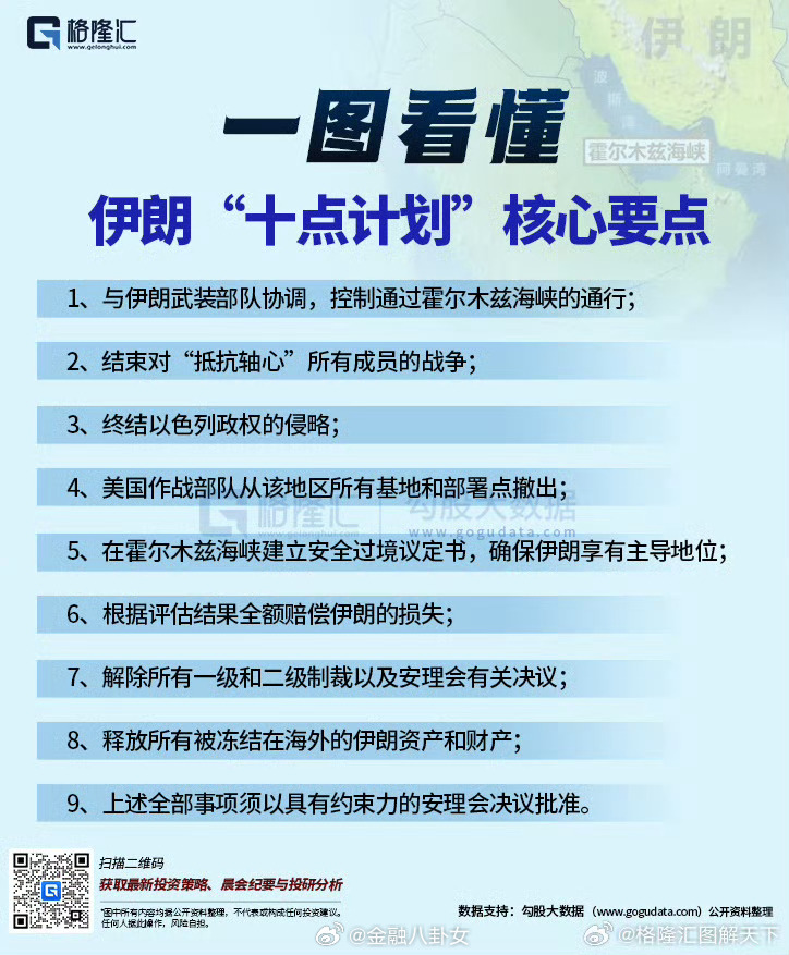 美伊和谈条件伊朗十点计划核心要点