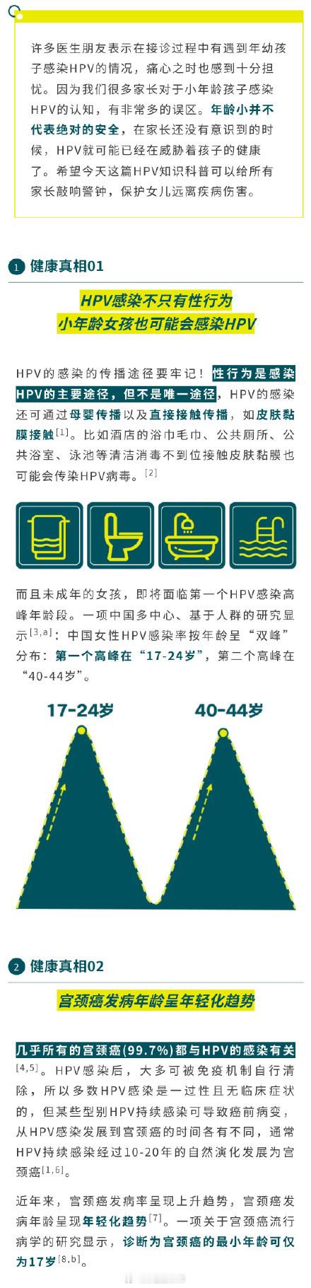 一项研究显示：中国女性HPV感染率按年龄呈“双峰”分布：第一个高峰在“17-24