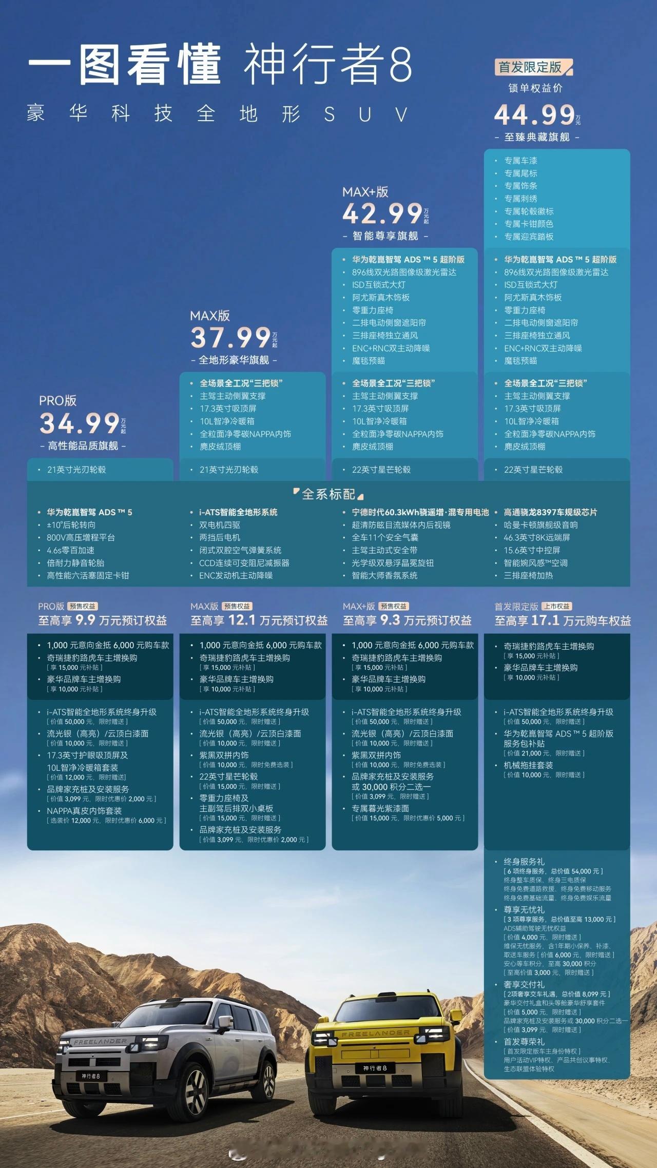 神行者8，有没有机会？ 今天继续聊聊。虽然方盒子很多，但是别忘了方盒子的严父是路