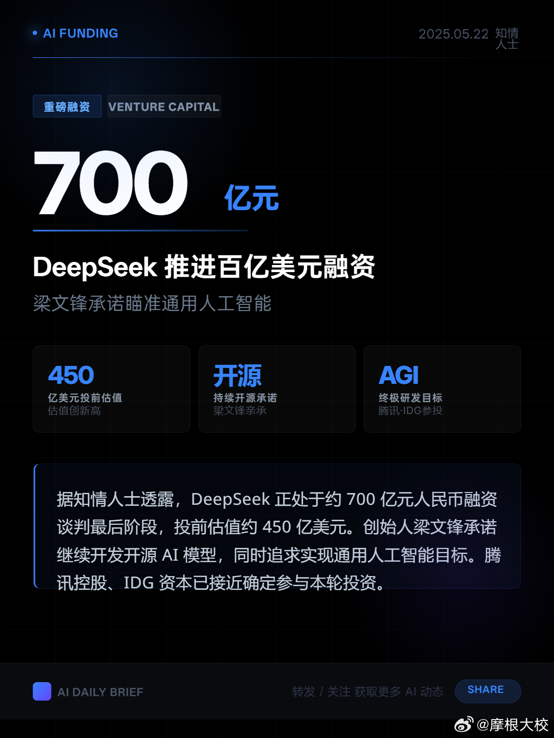 DeepSeek推进100亿美元融资 梁文锋承诺瞄准通用人工智能5月22日｜据知
